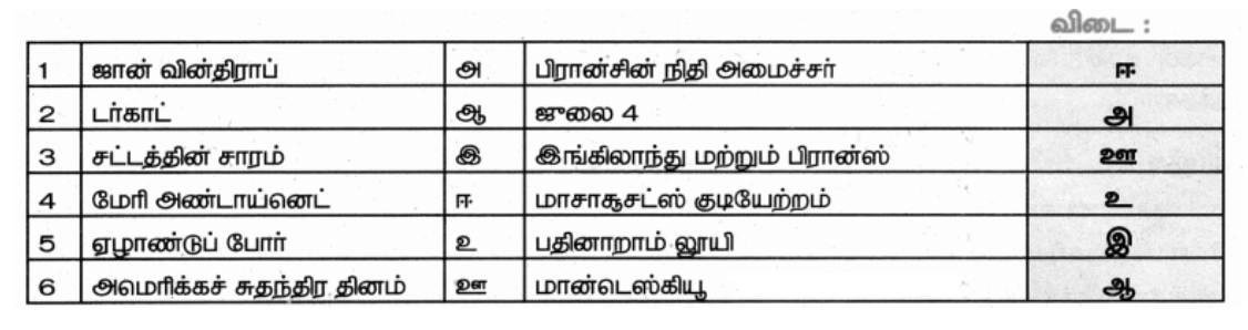 Samacheer Kalvi Th Social Science Guide History Chapter