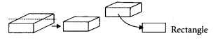MP Board Class 7th Maths Solutions Chapter 15 Visualising Solid Shapes ...