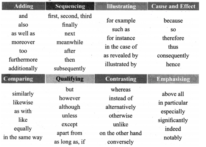 Samacheer Kalvi 9th English Grammar Connectors - SabDekho