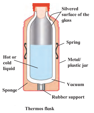 Maharashtra Board Class 7 Science Solutions Chapter 9 Heat - SabDekho