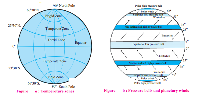 Maharashtra Board Class 7 Geography Solutions Chapter 4 Air Pressure ...