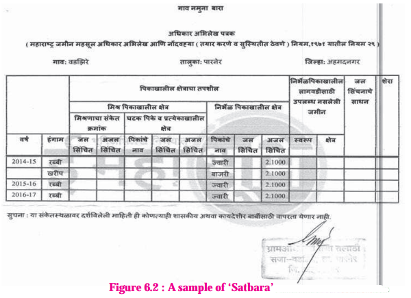 Maharashtra Board Class 8 Geography Solutions Chapter 6 Land Use - SabDekho