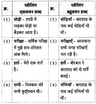 इयत्ता सातवी हिंदी दाे लघुकथाएँ मराठी स्वाध्याय PDF ~ HSSlive: Plus One ...