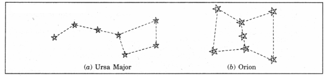 kseeb-solutions-for-class-8-science-chapter-17-stars-and-the-solar