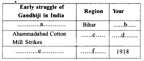 Kerala Syllabus 10th Standard Social Science Solutions Part 1 Chapter 6 ...