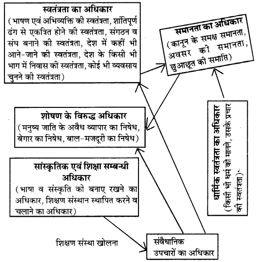 ratna-sagar-class-8-mathematics-chapter-17-visualising-solid-shapes