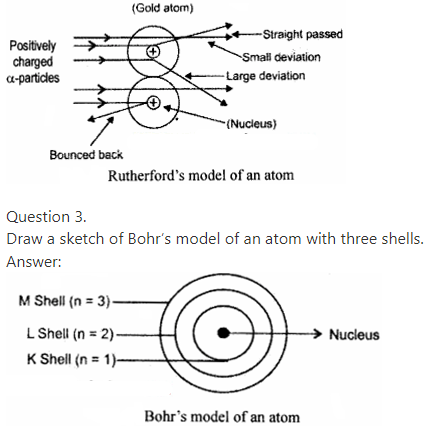 MP Board Class 9th Science Solutions Chapter 4 Structure of the Atom ...