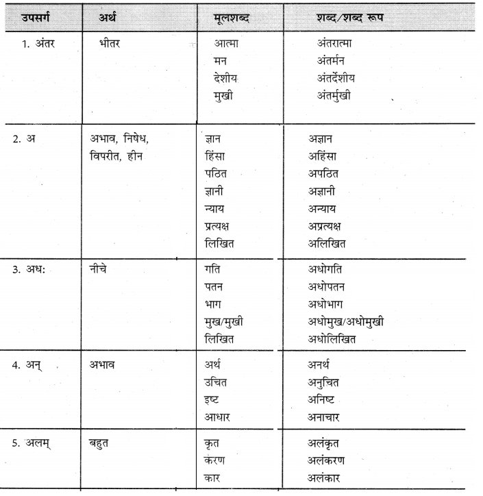 hindi assignment for class 9th