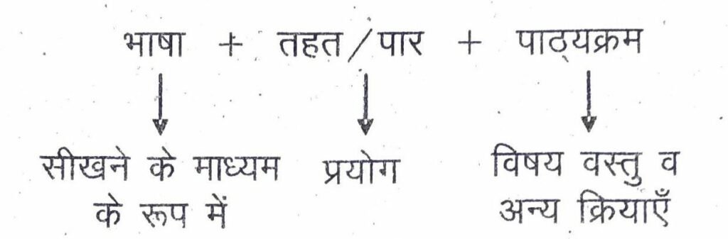 language-development-storyboard-by-m-gainous